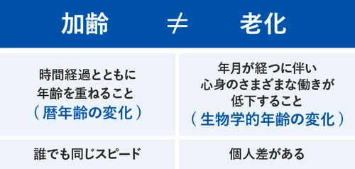 世界最先端の老化研究からわかった、腸内細菌の大事な役割　 新コラム『PoA(老化スピード)は変えられる！？』を 8月7日にwebサイトで公開