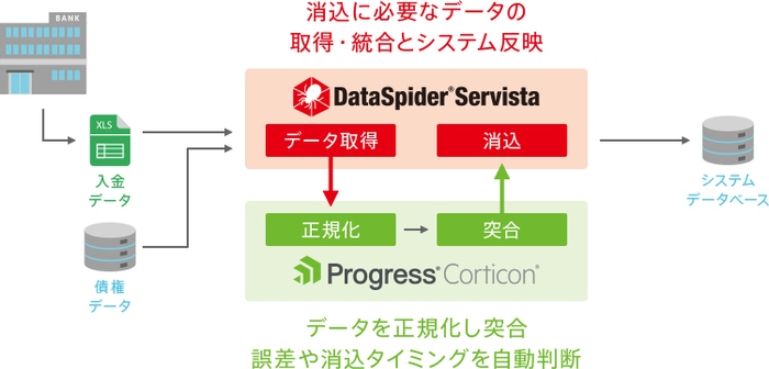 AEDANで入金消込を自動化