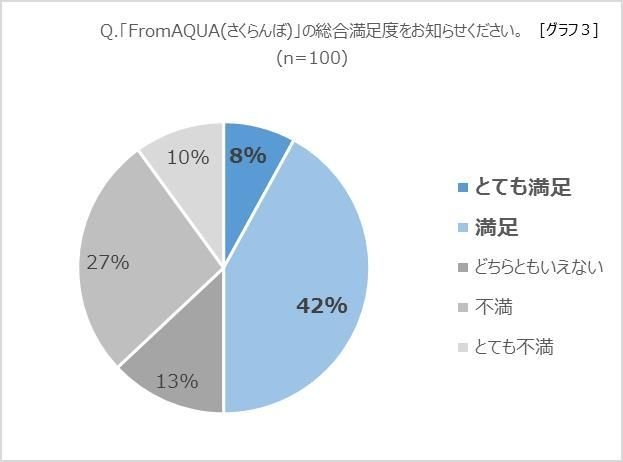 グラフ3