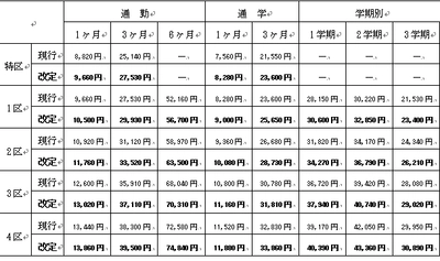 滋賀県大津市域の一般路線バスの運賃改定について