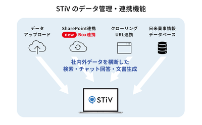 STiVのデータ管理・連携機能
