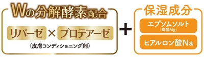 Wの分解酵素&保湿成分配合