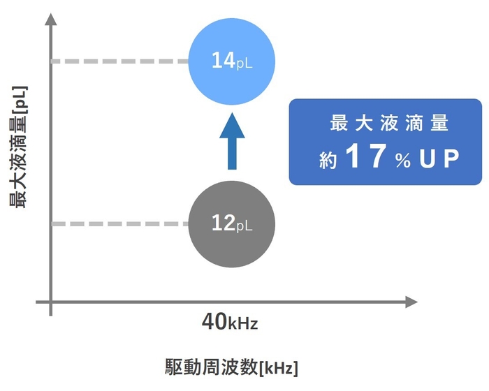 最大液滴量グラフ