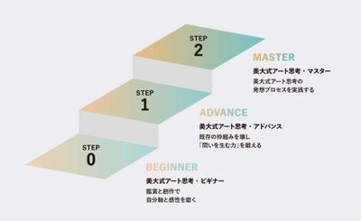 3つのプログラム