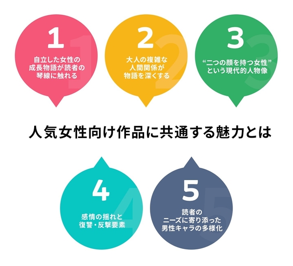 女性向け人気連載作品に共通する魅力5点