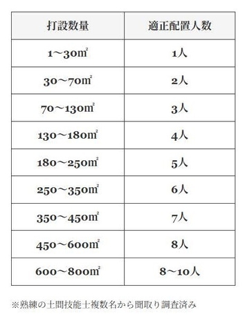 適正人数