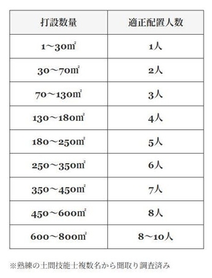 適正人数