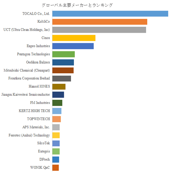 図. 世界の半導体製造装置の保護コーティング市場におけるトップ20企業のランキングと市場シェア(2025年の調査データに基づく;最新のデータは、当社の最新調査データに基づいている)