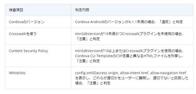ラック、モバイルアプリのセキュリティソリューション提供で アシアル社と協業