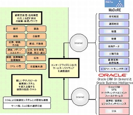 図：連携について