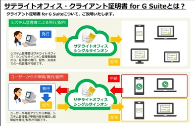 サテライトオフィス、G Suite(TM) 導入企業向けに、 クライアント証明書機能を提供開始　 サービス名：サテライトオフィス・クライアント証明書