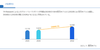 上記の図表／データは、YHResearchの最新レポート「グローバルバスダクトのトップ会社の市場シェアおよびランキング 2026」から引用されている。