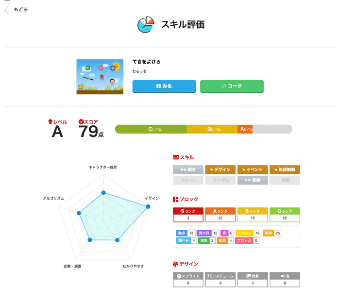 スキル評価システム