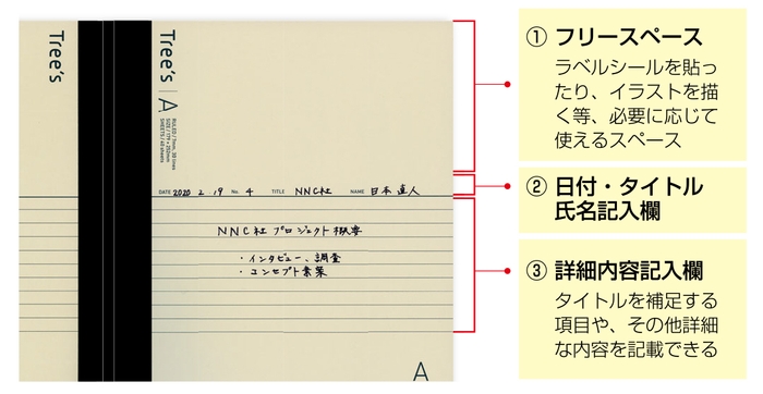 Tree's 表紙