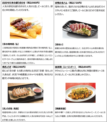 各店のイチ推しフード(一部抜粋)