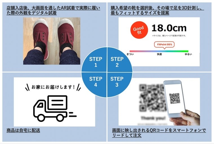 利用方法