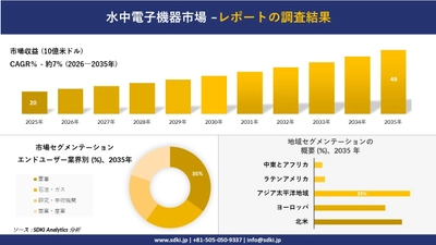 水中電子機器市場の発展、傾向、需要、成長分析及び予測2026－2035年