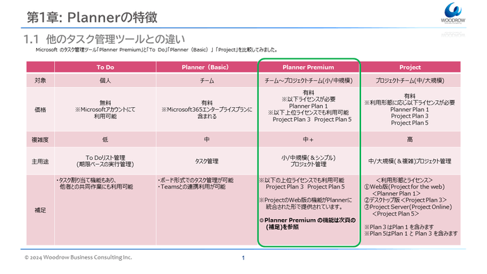 テキスト：Sample2