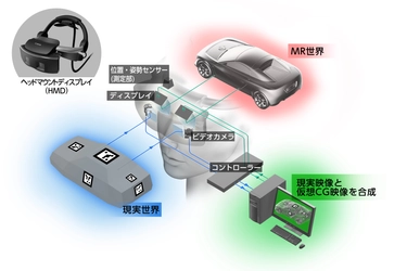 米国3D SYSTEMS社製3Dプリンターのラインアップを強化3D CADやMRシステムを組み合わせた3Dソリューション事業を展開