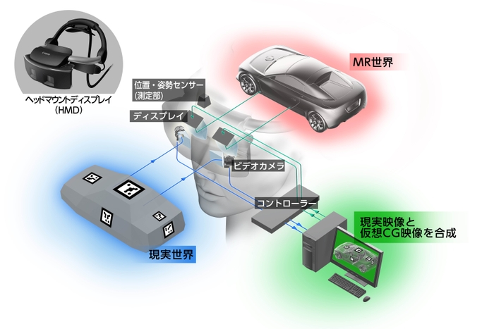 MRシステム「MREAL」の原理