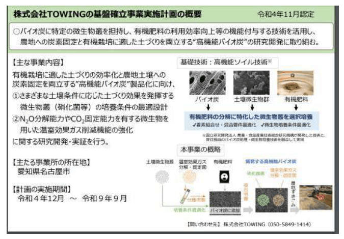 農水省　みどり法基盤確立 認定事業者 採択