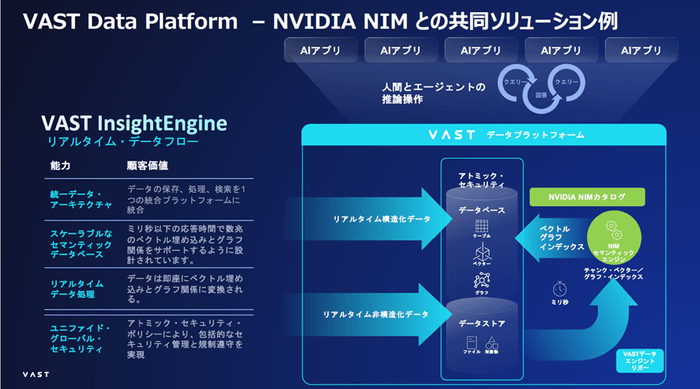 <InsightEngineのデータフローイメージ>