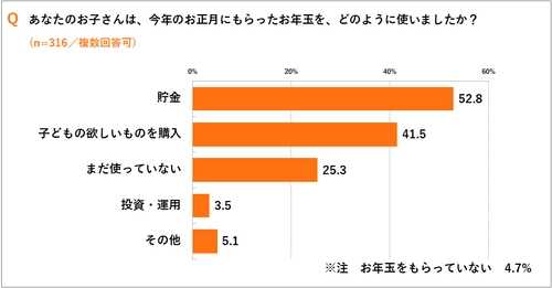 子育て家庭に聞いた「子どものお金事情」。お年玉の使い道は「貯金」が最多、親は金額設定や物価高に悩み　～こどもオレンジページ 「子育てあれこれアンケート」調査～
