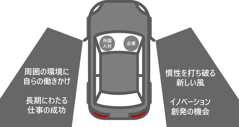 BLIND SPOTイメージ