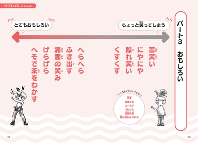 2章　言葉の変身