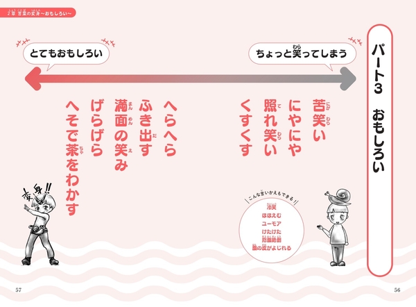 2章 言葉の変身