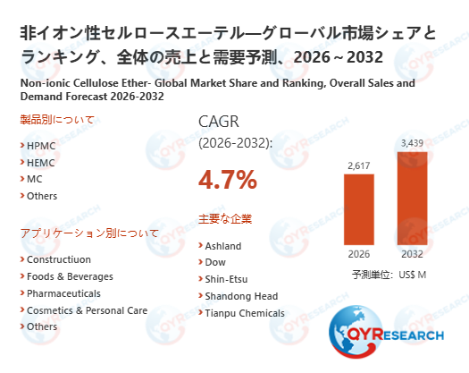 2032年、非イオン性セルロースエーテル市場は3439百万米ドル規模へ｜2026-2032年CAGR 4.7%予測