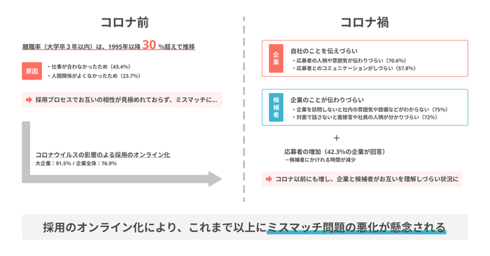 採用ミスマッチの現状_図解