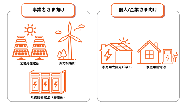 バディネットの対応領域