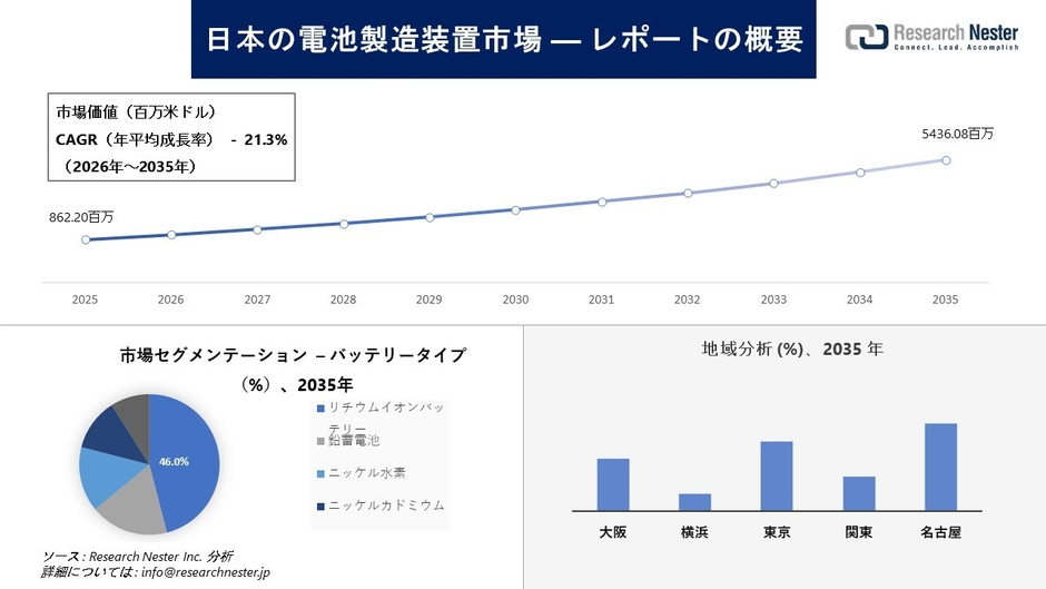 日本の電池製造装置市場