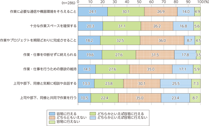 総務省　調査結果