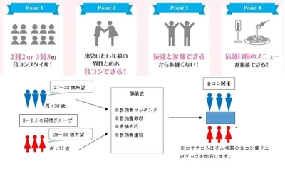 昭島福生恋のツバサ協議会、合コンを自治体がセッティング！ 「マッチング合コン」を11月17日に昭島市で初開催！