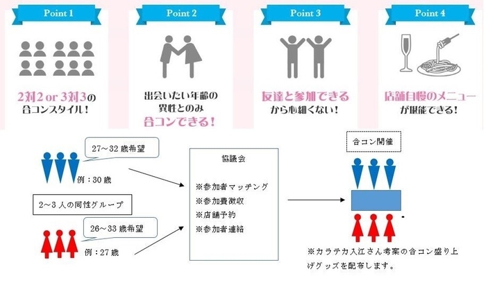 こいつばの仕組み