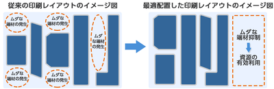デザインされたパーツの最適配置
