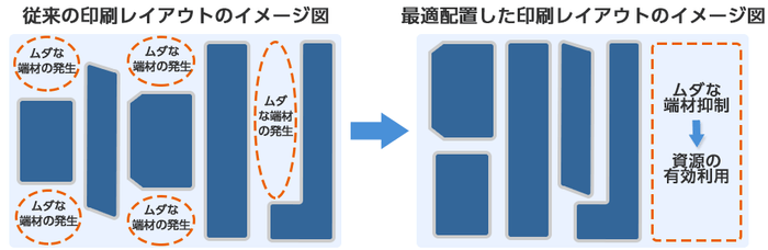 デザインされたパーツの最適配置