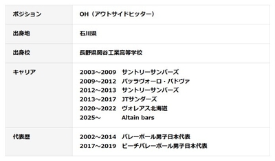プロフィール