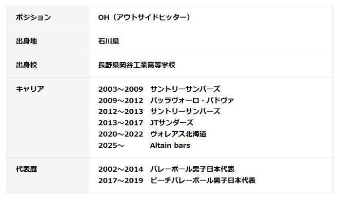 プロフィール