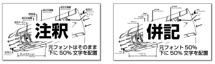 選べる訳出表示スタイル