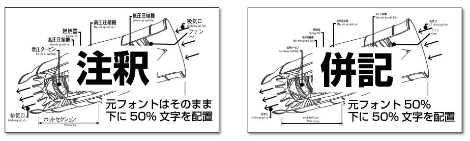 選べる訳出表示スタイル