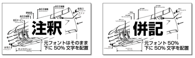 選べる訳出表示スタイル