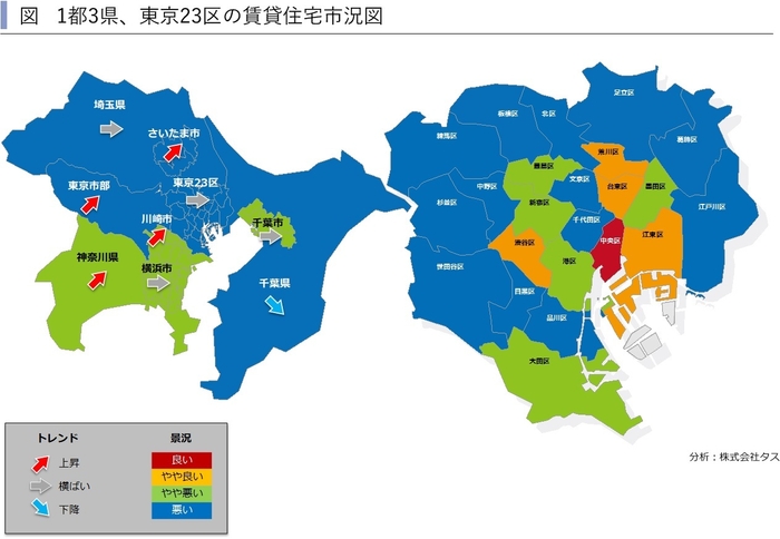 1都3県賃貸住宅市況図