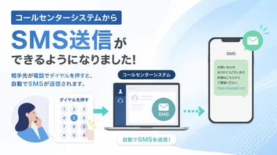 Clocoコールセンターシステムに IVR操作と連動したSMS送信機能を実装