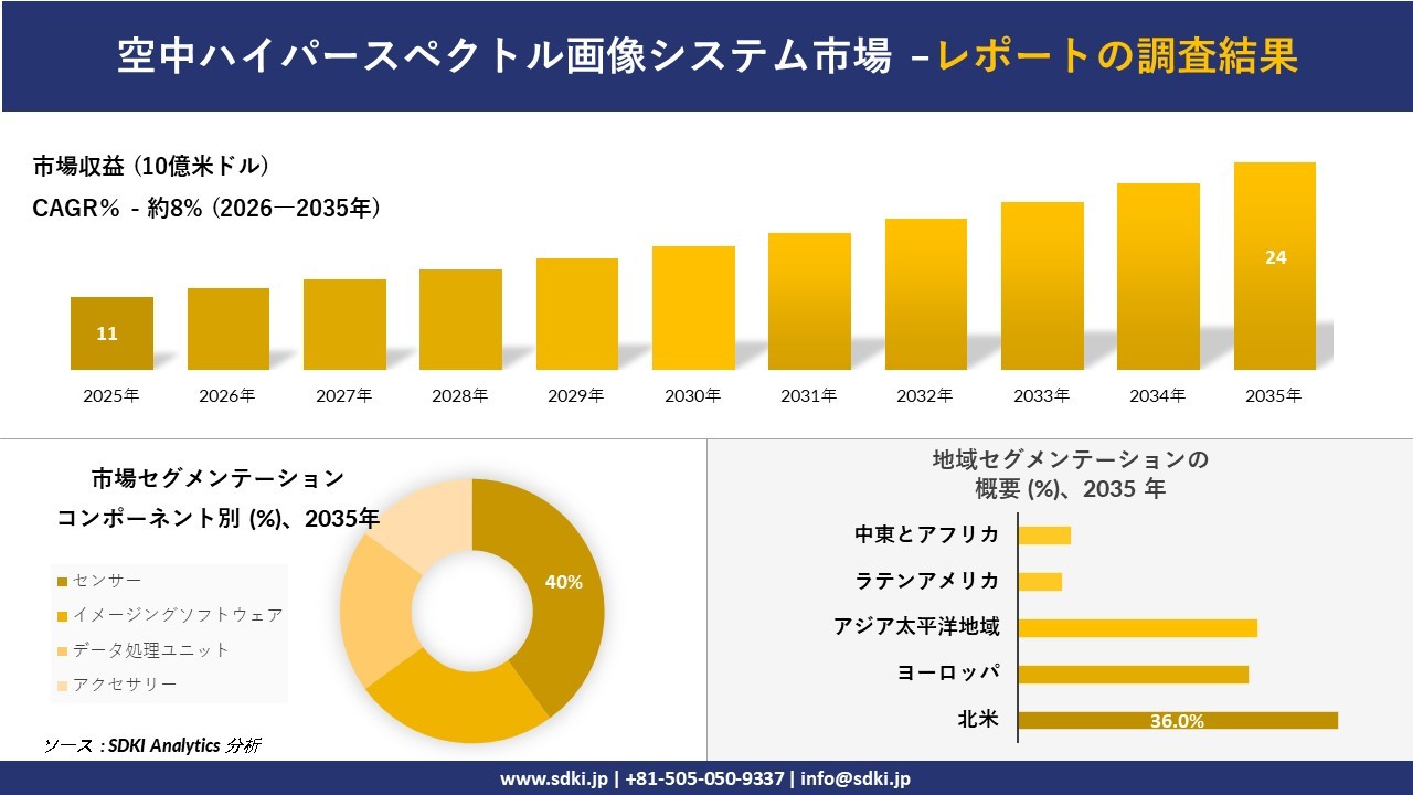 航空ハイパースペクトルイメージングシステム市場調査レポートの概要