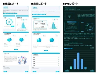 「500項目」・「祖先解析」・「AI検索」　 全てを備えた遺伝子検査『chatGENE Pro』を発売