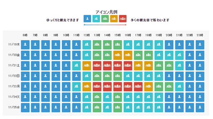 エリア別の予測データのイメージ