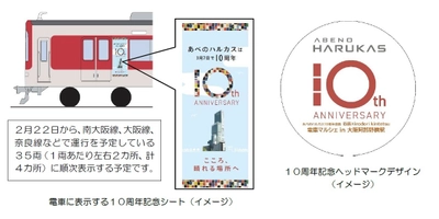 ～あべのハルカス１０周年企画 近鉄×irodori kintetsu～ 「電車マルシェ in 大阪阿部野橋駅」を開催します！